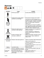 Preview for 13 page of Sharpe RAZOR 249994 Instructions-Parts List Manual