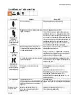 Preview for 19 page of Sharpe RAZOR 249994 Instructions-Parts List Manual