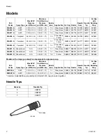 Предварительный просмотр 2 страницы Sharpe RAZOR 24A525 Series Instructions-Parts List Manual