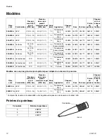 Предварительный просмотр 12 страницы Sharpe RAZOR 24A525 Series Instructions-Parts List Manual