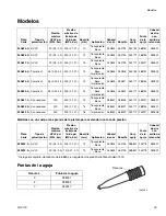 Предварительный просмотр 25 страницы Sharpe RAZOR 24A525 Series Instructions-Parts List Manual