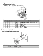 Preview for 43 page of Shaver Grand Slam Operator'S & Parts Manual