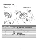 Preview for 62 page of Shaver HD-10-H-S Operator'S & Parts Manual