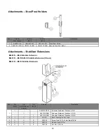 Preview for 70 page of Shaver HD-10-H-S Operator'S & Parts Manual