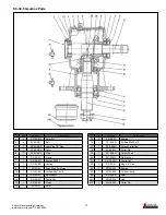 Preview for 17 page of Shaver SC-30H Operation And Parts Manual