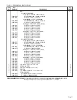 Предварительный просмотр 17 страницы Shaw-Box Series 700 Instructions And Parts List