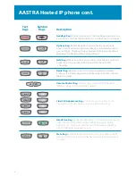 Preview for 5 page of Shaw AASTRA User Manual