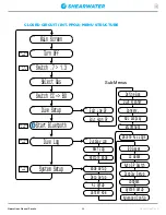 Preview for 44 page of Shearwater Perdix Operating Instructions Manual