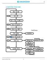 Preview for 45 page of Shearwater Perdix Operating Instructions Manual