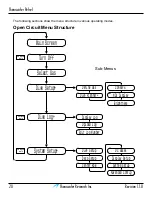 Preview for 20 page of Shearwater Petrel EXT Operation Manual