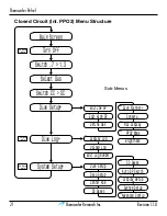 Preview for 21 page of Shearwater Petrel EXT Operation Manual