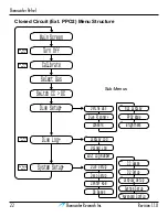 Preview for 22 page of Shearwater Petrel EXT Operation Manual