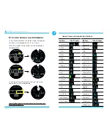 Preview for 21 page of Shearwater Teric Operating Instructions Manual