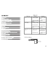 Предварительный просмотр 2 страницы Sheffield BI-150 Instruction Manual