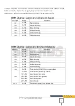 Preview for 2 page of Shehds 2eyes 200W LED COB Blinder RGBWA+UV 6in1 User Manual