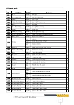 Preview for 5 page of Shehds SHE-BWBE1915D User Manual