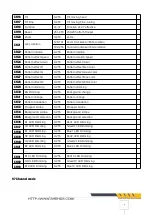 Preview for 8 page of Shehds SHE-BWBE1915D User Manual