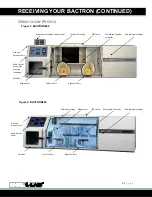 Предварительный просмотр 9 страницы Shel lab BACTRON300 Installation And Operation Manual