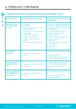 Preview for 6 page of Shell NewMotion Business Lite 2.1 Instruction Manual