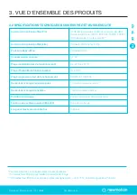 Preview for 57 page of Shell NewMotion Business Lite 2.1 Instruction Manual