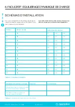 Preview for 68 page of Shell NewMotion Business Lite 2.1 Instruction Manual