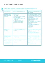 Preview for 6 page of Shell NewMotion Business Lite View Installation Manual