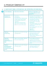 Preview for 23 page of Shell NewMotion Business Lite View Installation Manual