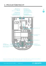 Preview for 28 page of Shell NewMotion Business Lite View Installation Manual