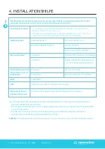 Preview for 30 page of Shell NewMotion Business Lite View Installation Manual