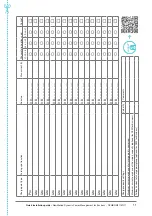 Preview for 11 page of Shell NewMotion DPM Quick Installation Manual