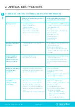 Preview for 5 page of Shell newmotion Home Advanced Edition 7 Instruction Manual