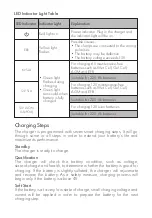 Preview for 5 page of Shell SBC100 User Manual