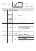 Предварительный просмотр 8 страницы Shell SH912 User Manual