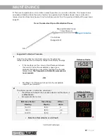 Preview for 37 page of shelolab SLFHP522-H Installation And Operation Manual