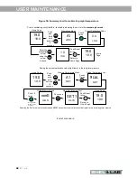 Предварительный просмотр 58 страницы shelolab SRI21D Installation & Operation Manual