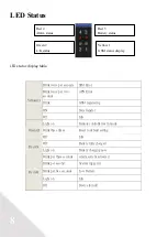 Preview for 8 page of Sheng Jay Automation Technologies SJ-AK47 AVL Manual