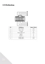 Preview for 25 page of Sheng Jay Automation Technologies SJ-AK47 AVL Manual