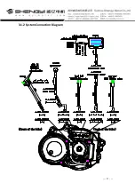 Предварительный просмотр 11 страницы Shengyi CMT03E Technical Instruction