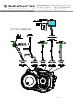 Preview for 11 page of Shengyi CMT03P Technical Instruction