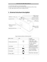 Preview for 4 page of Shenzhen 3nh Technology YG series Operation Manual