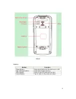 Предварительный просмотр 10 страницы Shenzhen Chainway ITS Co. C4050-Q4 User Manual