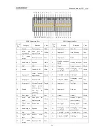 Preview for 22 page of Shenzhen Chainway ITS Co. CW-GPS701 User Manual