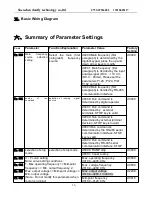 Preview for 16 page of Shenzhen danfly technology DFL-VF series User Manual