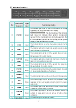 Preview for 10 page of SHENZHEN FANHAI SANJIANG ELECTRONICS JB-QBL-9116E User Manual