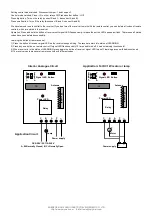 Предварительный просмотр 2 страницы SHENZHEN GUIYUAN INDUSTRY DEVELOPMENT S1U-DC06-ANT2 Quick Start Manual