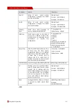 Preview for 47 page of Shenzhen Hongdian Technologies Galaxy H7921 User Manual