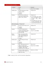 Preview for 78 page of Shenzhen Hongdian Technologies Galaxy H7921 User Manual