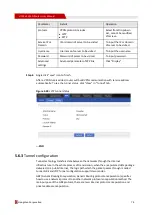 Preview for 88 page of Shenzhen Hongdian Technologies Galaxy H7921 User Manual