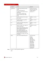 Preview for 99 page of Shenzhen Hongdian Technologies Galaxy H7921 User Manual