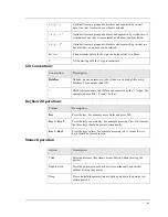 Предварительный просмотр 5 страницы Shenzhen Hongdian Technologies H332x User Manual